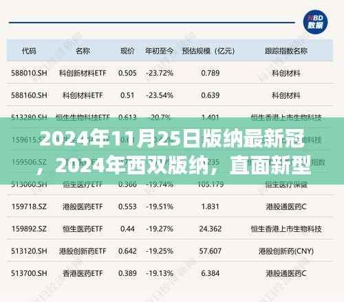 直面挑战,西双版纳应对新冠病毒新变种