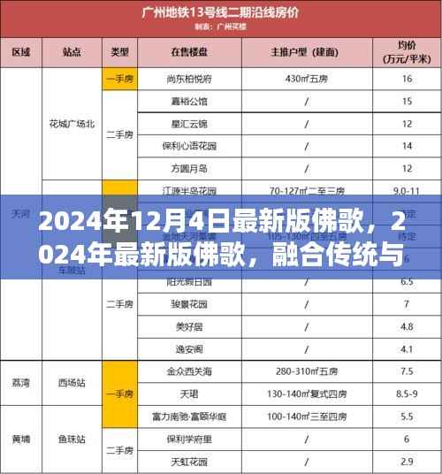融合传统与现代，最新佛歌传递心灵之音的旋律（2024年）