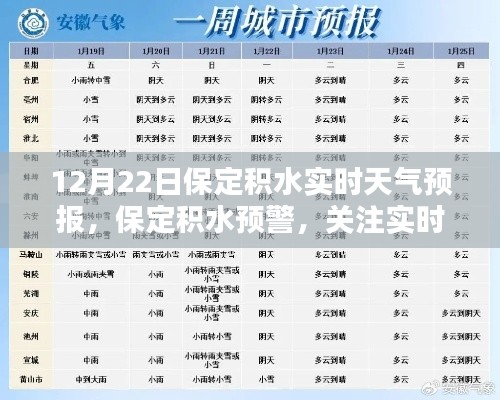 12月22日保定积水预警及实时天气预报,共筑城市安全防线