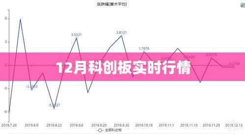 科创板最新实时行情动态分析