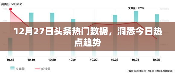 揭秘12月27日头条热门数据背后的热点趋势