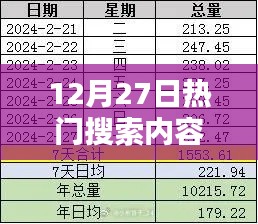 12月27日热门搜索内容盘点