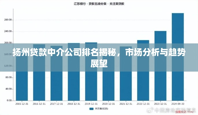 扬州贷款中介公司排名揭秘，市场分析与趋势展望